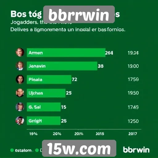 Estatísticas de jogadores ativos no bbrrwin